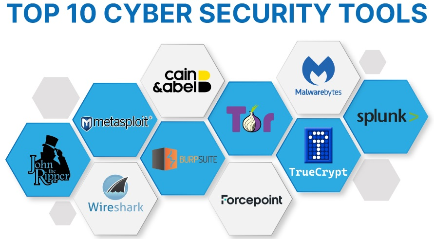 Best Cybersecurity Tools for Online Privacy and Protection
