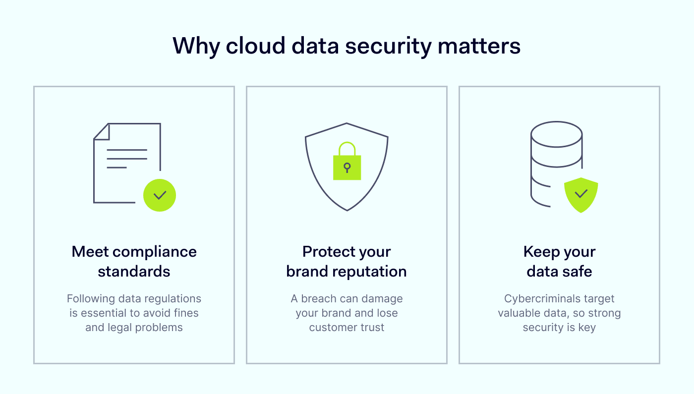 Cloud Compliance Explained: How to Protect Data and Meet Security Standards